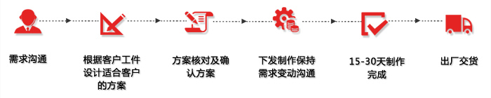 上弘機電定制流程